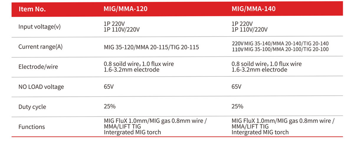 04 MIG MMA 120 140.png